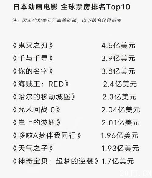 ձӰȫƱTop10